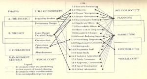 modelo sueco de licenciamento ambiental com EIA (fonte: J. Roberts - What is EIR? - 1991