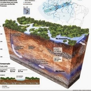 Figura esquemática- profundidade média do aquífero é de 4km