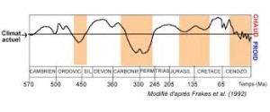 clima nos últimos milhões de anos...