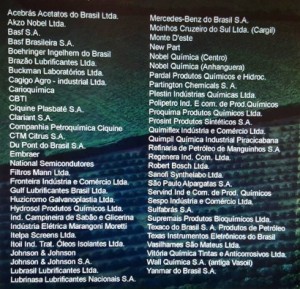 lista das empresas que poluíram - publicada na Revista Ambiente Legal - ed. 8, 2012