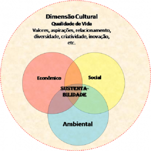 dimensõesdasustentabilidade