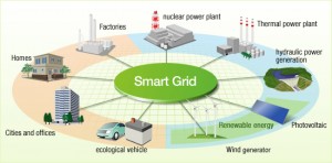 Desenho esquemático de um smart-grid