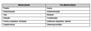 david-harvey-modernidade-pos