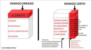 Um guia para orientar a campanha de quem se pretende defensor dos valores do Brasil