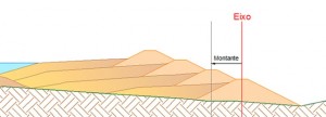 Figura 1 - alteamento a montante