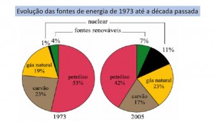 pizza-fonte energias